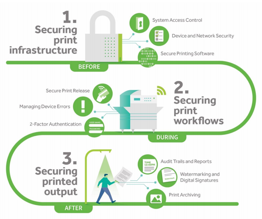 Papercut - Print & Date Security